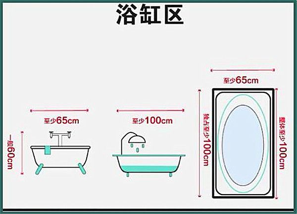 3-9平米衛(wèi)生間裝修怎么設(shè)計(jì)比較實(shí)用？小戶(hù)型也能做干濕分離