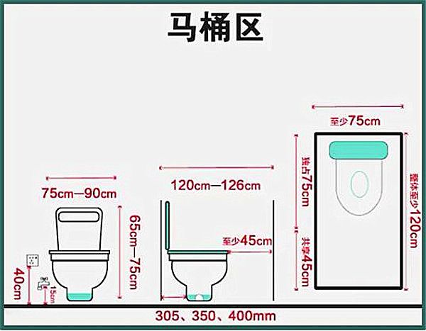 3-9平米衛(wèi)生間裝修怎么設(shè)計(jì)比較實(shí)用？小戶(hù)型也能做干濕分離